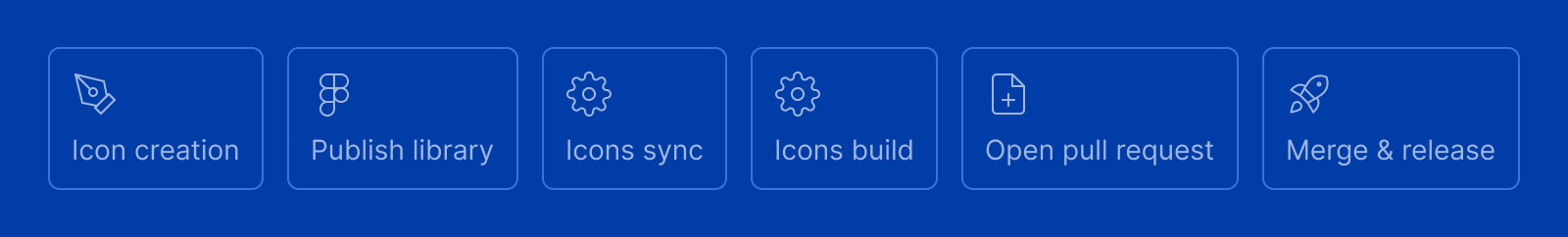 Flight Icon System Workflow