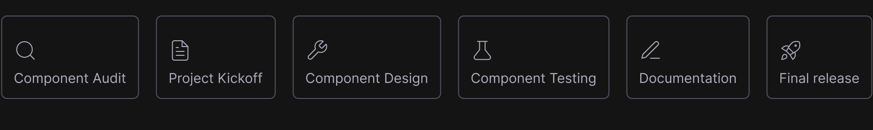 Component building process overview