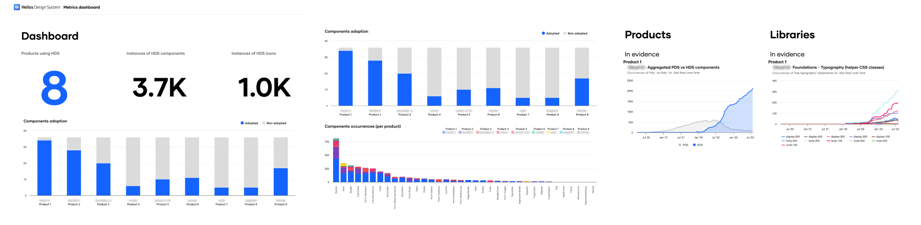 Results and metrics visualization